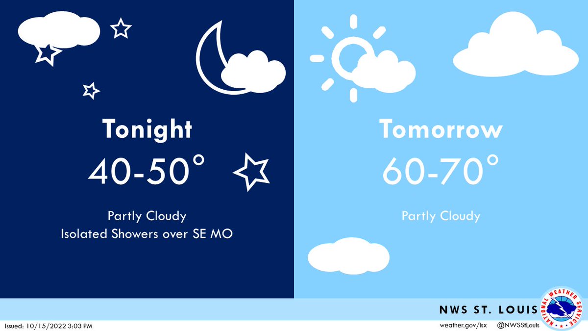 Seasonably cool tonight and tomorrow before the much colder air arrives. #mowx #ilwx #stlwx