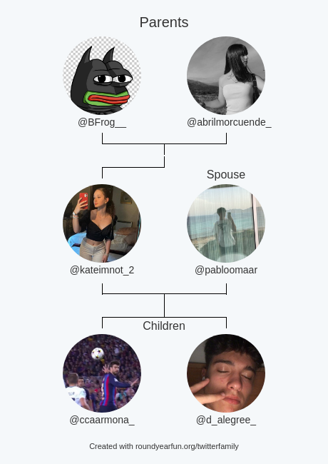 My Twitter Family:
Parents: <a href="/BFrog__/">BFrog</a> @abrilmorcuende_
Spouse: <a href="/pabloomaar/">pablomarr</a>
Children: @ccaarmona_ <a href="/d_alegree_/">Deivid</a>

via funaroundy.click/twitterfamily?…

⠀