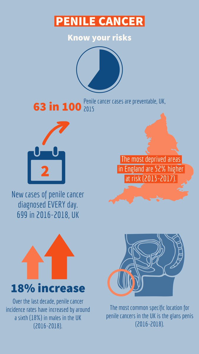 benjamin_c's tweet photo. We must ALL raise awareness to fight against the internal and external stigma, stereotypes, prejudice and discrimination those seeking help when being diagnosed with penile cancer face daily. #penilecancer @Screamingcock2 @ArmyLGBT @RNCompass @RAF_LGBT @Army_MCN @HANDNetworkUK https://t.co/JY6PMvdSBt