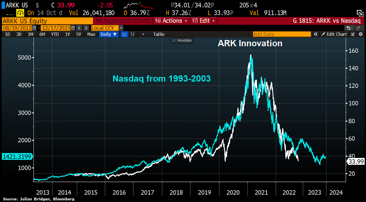 TradingMotives (@TradingMotives) / Posts / X