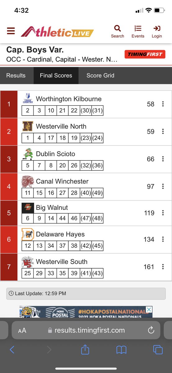 Westerville North Boys XC tweet media