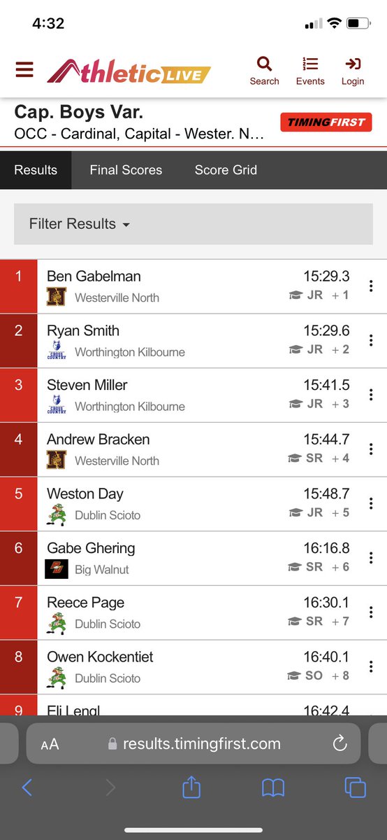Westerville North Boys XC tweet media