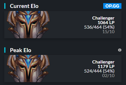 Free Agent Toplaner, LFT

💀EUM 2022 Summer Play-In
🥇EBL 2022 Summer Regular Split
🥈EBL 2022 Summer Playoffs 

German residency 

lolpros.gg/player/dejan1