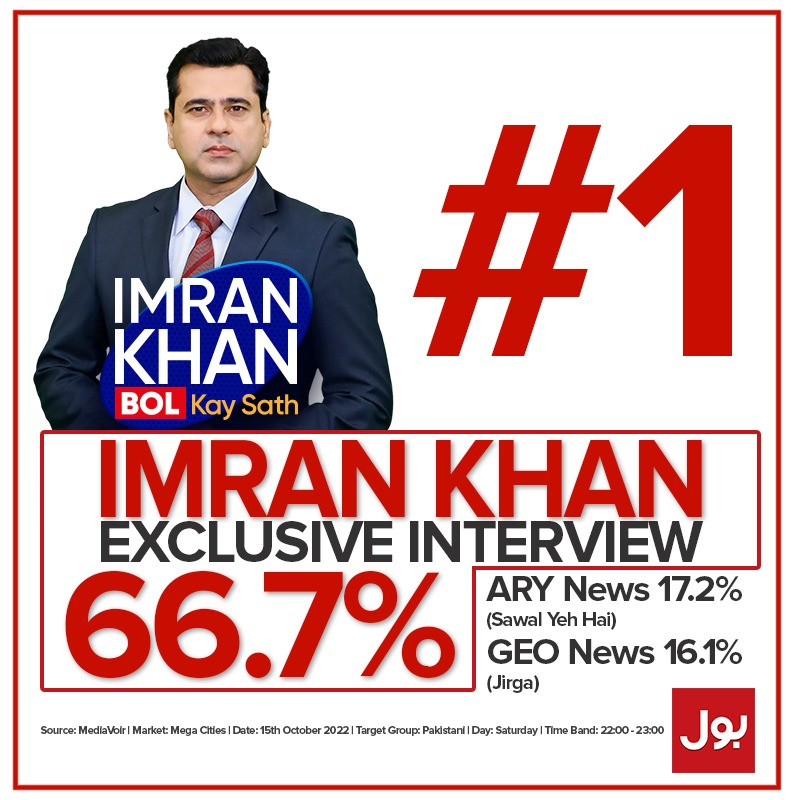 BOLNETWORK's tweet photo. عمران خان کا انٹرویو سب سے زیادہ دیکھا گیا
بول نیوز نے تمام ریکارڈ توڑ دیے
#BOLNews #ImranKhan #BOLNo1 #ImranKhanBolKaySath #IKonBOLNews #ImranRiazKhan
@ImranKhanPTI @ImranRiazKhan @PTIofficial https://t.co/YDDfNXEjlO