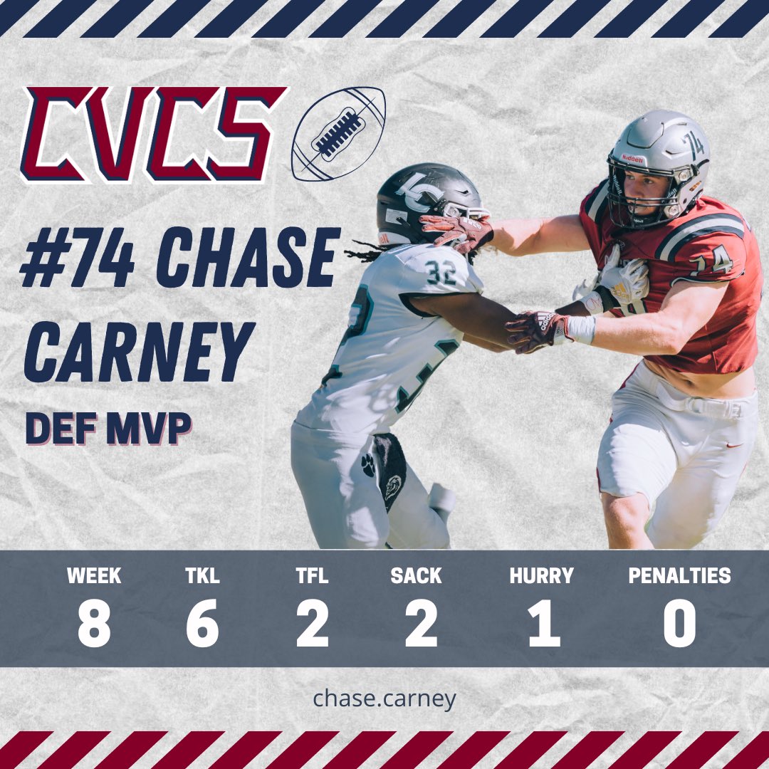 Week 8 MVPs 🦅🏈🇺🇸

TEAM: <a href="/Jack_gallo_/">Jack Gallo</a> 
OFF: <a href="/SynnottJp/">JP Synnott</a> 172 yards, 2 TDs
DEF: Chase Carney
SPT: Caleb Chan
PRACTICE/SCOUT: Jonathan Goodman