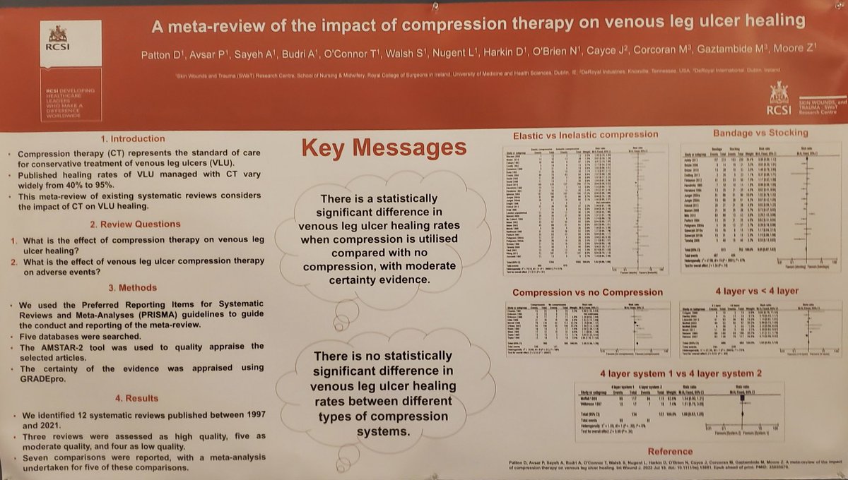 bbi_ceo's tweet photo. Great poster design @Natalie_McEvoy used to clear, incisive effect by the @RCSI_FacNurMid team in these posters at #SAWCfall @tocon @DeclanPatton3 @ZenaMoore5 The key messages section really works well! https://t.co/u2T62Ckpx9