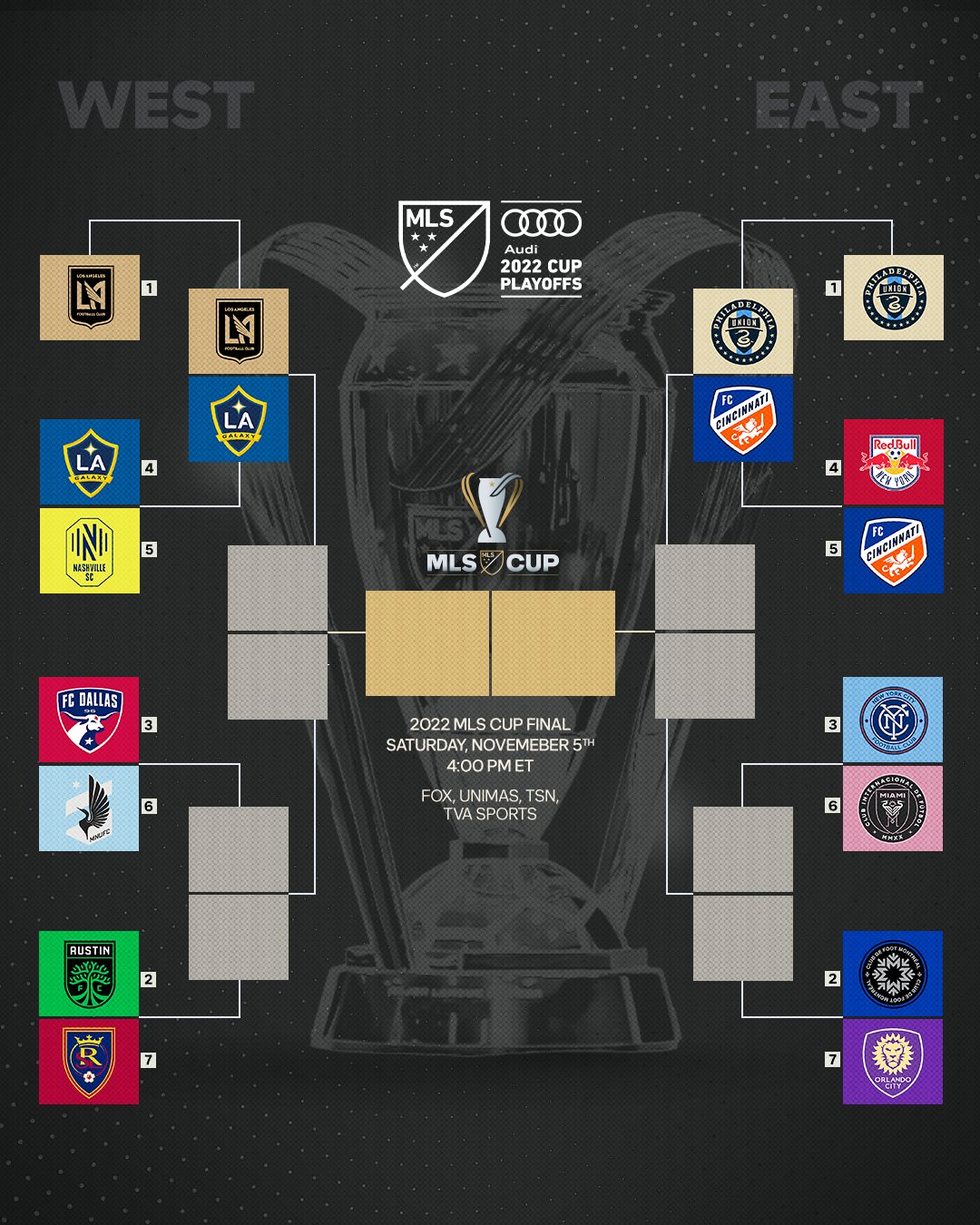 Major League Soccer On Twitter Hows Your Bracket Looking Audi