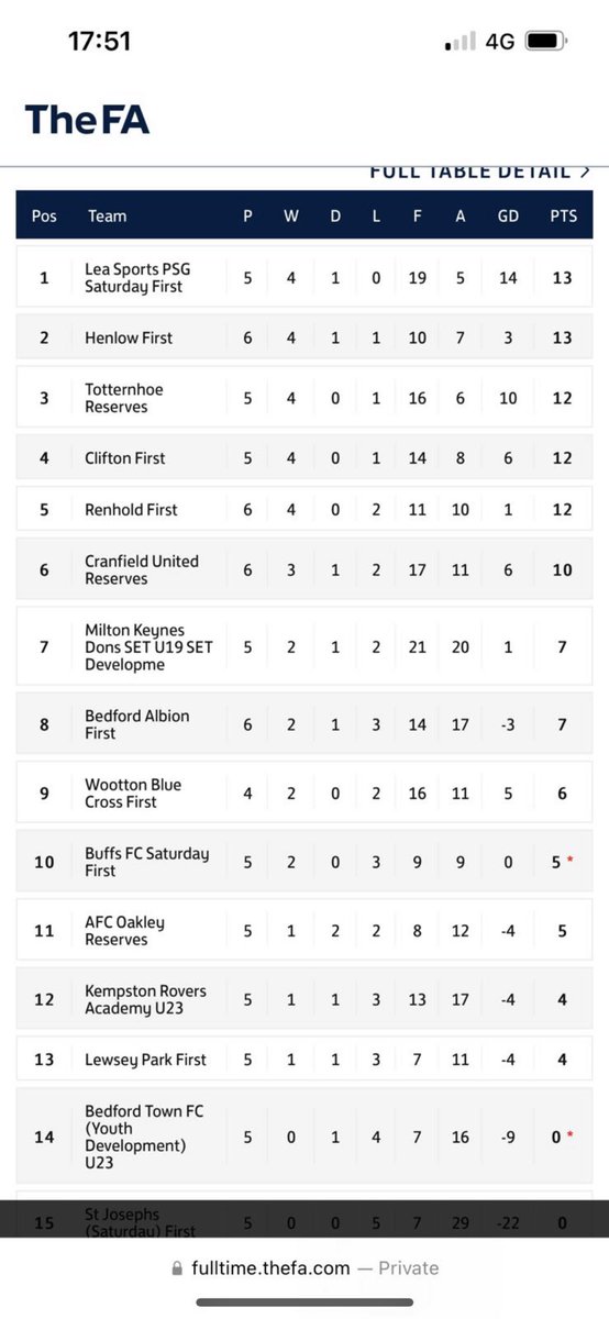 STOP THE COUNT - HMS PTL 🛥
