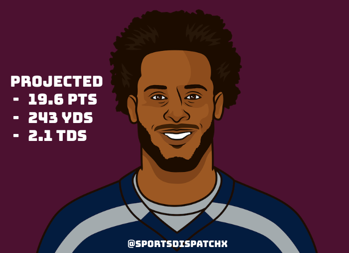 SportsDispatchx's tweet photo. Geno Smith has proven his worth, averaging 24.8pts in the last 3 games. Only being 75% restored means that he may be available on waivers, and if so pick him up to either start or have as a backup. He also has decent trade value and for some, a good starter. #FantasyFootball #NFL https://t.co/ifqONRcJVH