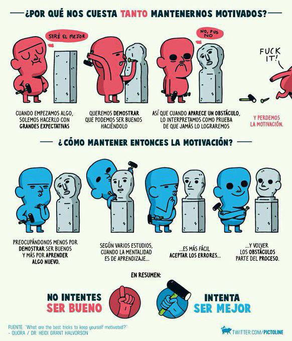 ¿Por qué nos cuesta tanto mantenernos motivados?  Teoría Heidi Grant  
<a href="/pictoline/">pictoline</a>