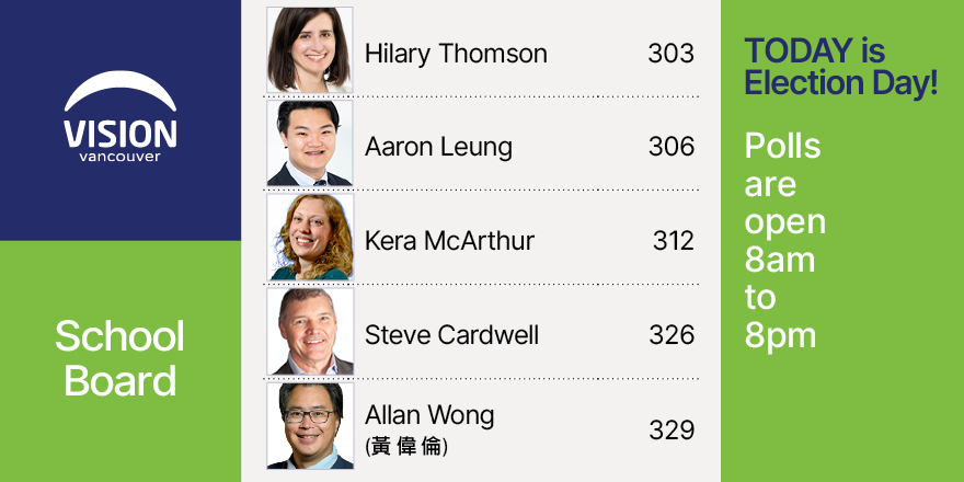 Today is Election Day!

Get out to vote for the experienced Vision Vancouver School Board team for stronger, more accessible neighbourhood schools. 

Learn more about our School Board candidates at votevision.ca/candidates?fil…

#vanpoli #votevision