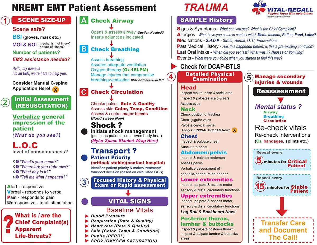 medictests's tweet photo. Nice Quick Referance Cards! 

@vitalrecall https://t.co/MVXP294I1z