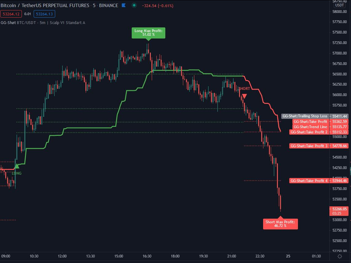 KatherineKarpf2's tweet photo. Subscribe the channel and get best FREE signals for Altcoins 👉 https://t.co/7Y3Wa965ET

#axs #mana #chr #gala #mbox #ilc #enj #tvk #polc #raca #ygg #starl #atlas #alice #tlm #sushi #blok #ufo #cere #rfox #doa #dg #ghst #ovr #revo #vemp #ern #dvi #audio #man #revv #pyr  #pbr https://t.co/izfVi5qhHF