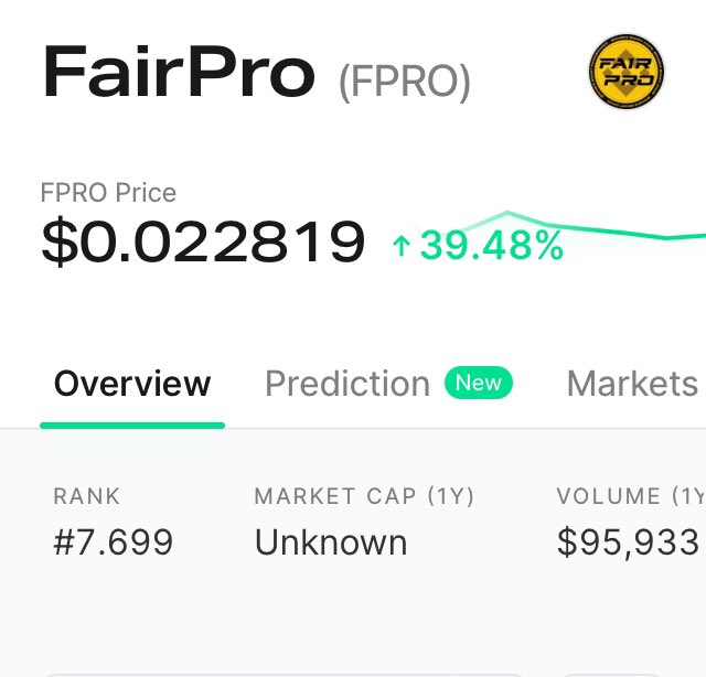 Fairprotoken's tweet photo. $FPRO volume is $95,933. It has a market cap rank of 7639. FairPro is traded on 1 exchange, with the top exchange being PancakeSwap. FairPro had an all-time high of $0.055418 2 months ago. It will soon be traded on 2 exchanges

0xc6374052E94f5F3121253FeB4Ea5B4DABE5f6a02

#FairPro https://t.co/7Xen9NNmem