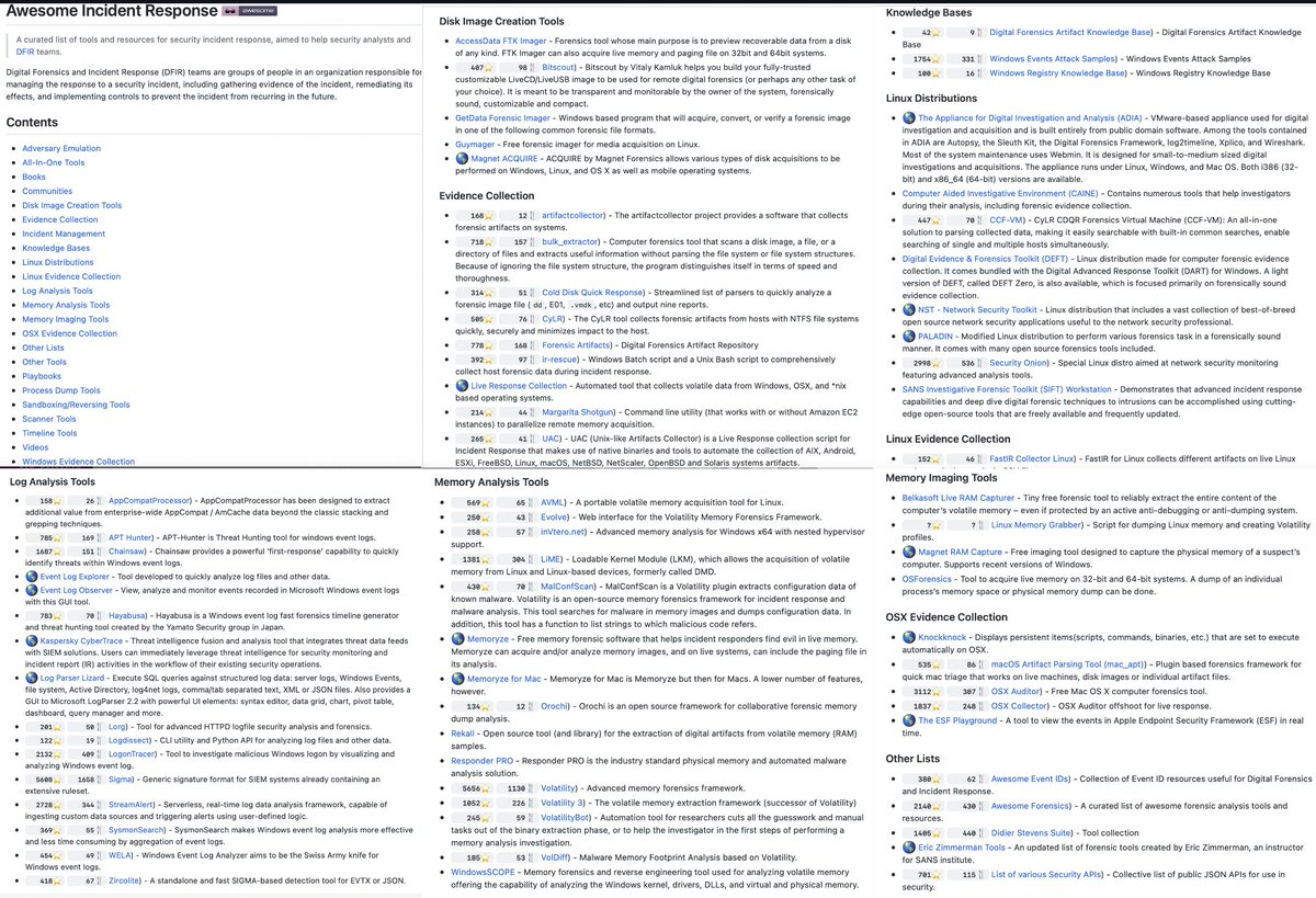 cyb_detective's tweet photo. "Fucking Awesome Incident Response"

Disk Image Creation Tools
Incident Management
Linux Evidence Collection
Log Analysis Tools
Memory Analysis Tools
Memory Imaging Tools
OSX Evidence Collection

and many more

https://t.co/ReS3t9nQYA

Contributor @correiajpv https://t.co/uqRB9uMp8I