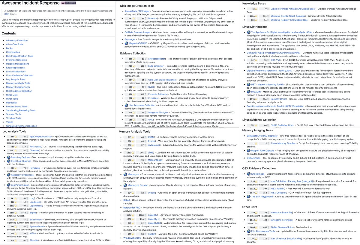 'Fucking Awesome Incident Response' Disk Image Creation Tools Incident Management Linux Evidence Collection Log Analysis Tools Memory Analysis Tools Memory Imaging Tools OSX Evidence Collection and many more github.com/Correia-jpv/fu… Contributor @correiajpv