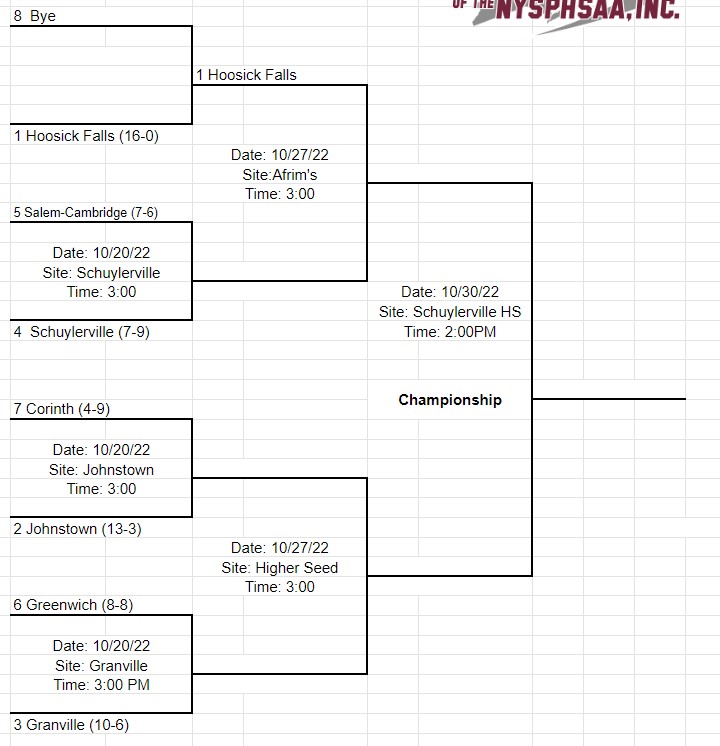 Field Hockey brackets are out: