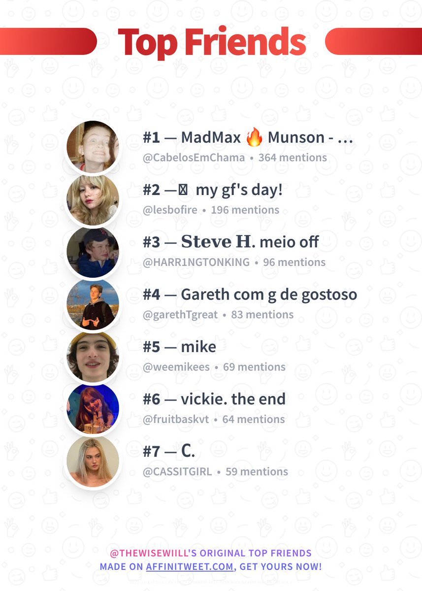 byeerswill's tweet photo. ✨ Top Friends 

🥇 CabelosEmChama
🥈 lesbofire
🥉 HARR1NGTONKING
🏅 garethTgreat
🏅 weemikees
🏅 fruitbaskvt
🏅 CASSITGIRL

➡️ https://t.co/6vL0IfXij0 https://t.co/E8RHdt6JZ4