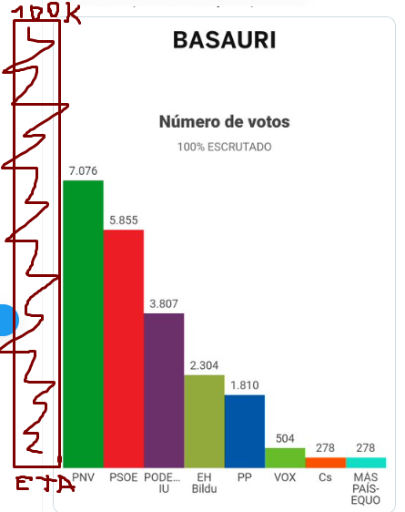 a_huebra's tweet photo. @michaelitobanks @Sanvik90 Enséñalo todo, perroflauta. https://t.co/IxZMsYVnEL