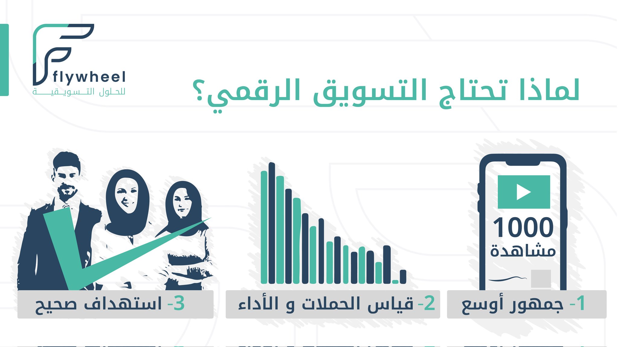 Flywheel (flywheel_agency) / Twitter