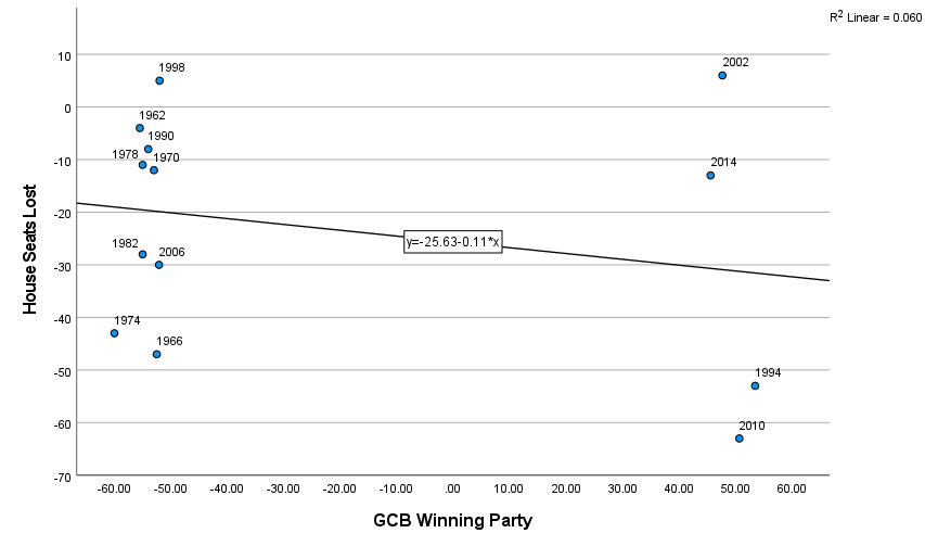 Quantus Polls and News on Twitter "Taken from my study from months ago