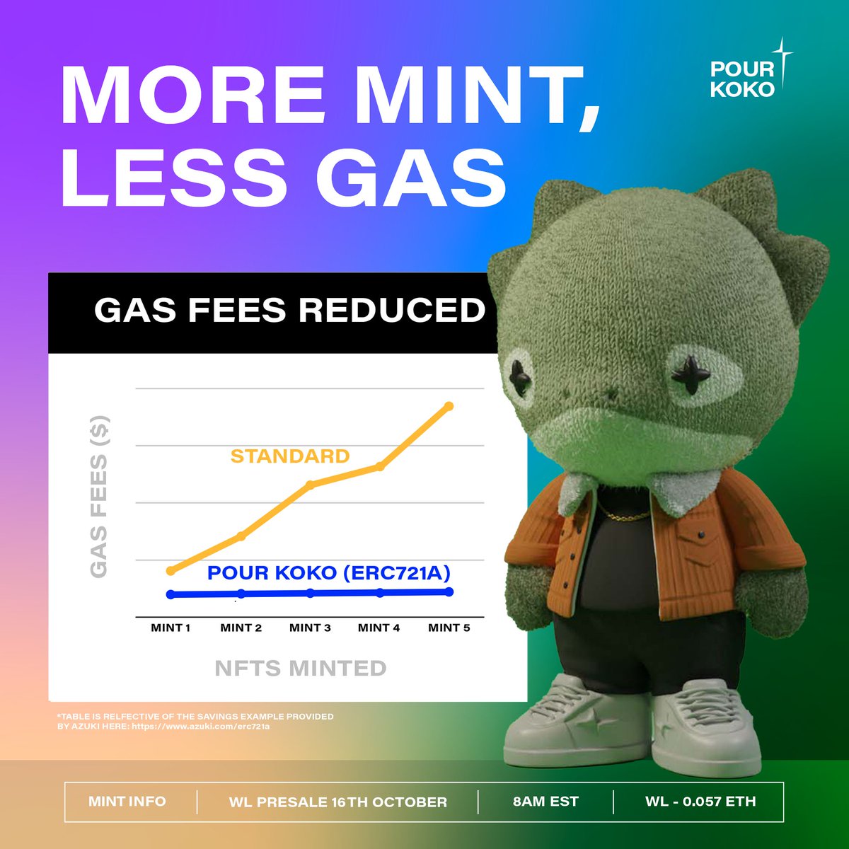 With the <a href="/AzukiOfficial/">Azuki</a> ERC721A Smart Contract, POUR KOKO is significantly reducing gas fees for holders 🔥 

In the WL Presale, you'll be able to mint a maximum of 5 NFT's per wallet.

DON'T FORGET... if you mint a GOLD POUR KOKO NFT, you’ll be able to claim a 1 ETH BOUNTY 💰