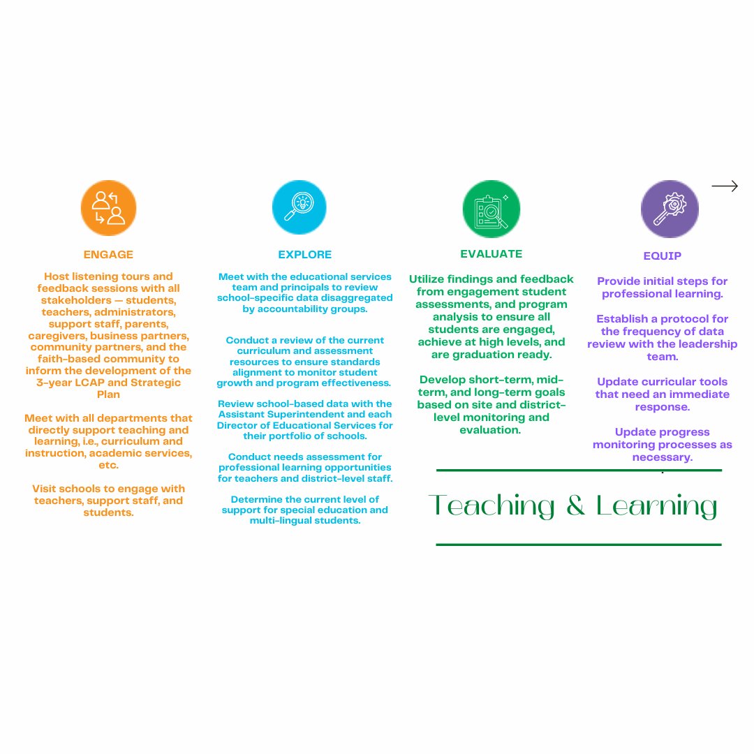 EvergreenESD tweet media