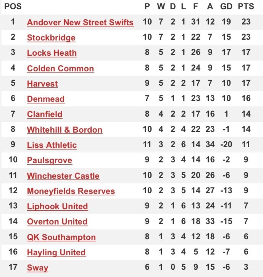 The Street Family making moves
🖤💚
<a href="/ANSSwifts/">ANS Swifts</a>
<a href="/AndoverNSfc/">ANDOVER NEW STREET 💚🖤⚽️</a>
#upthestreet