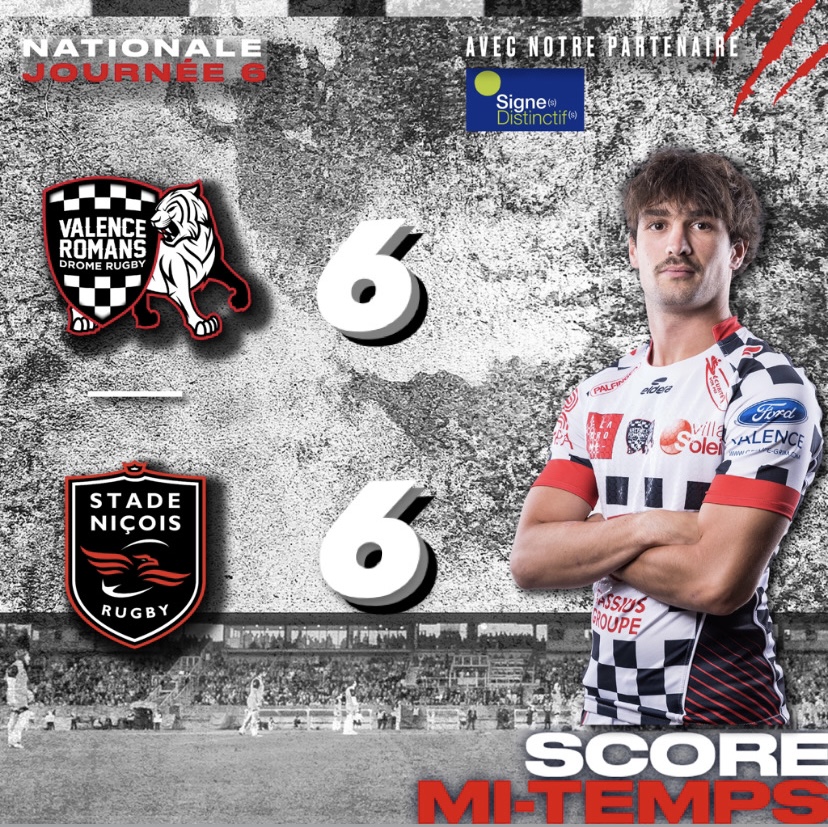VRDRrugby's tweet photo. [𝐌𝐈-𝐓𝐄𝐌𝐏𝐒 présentée par Signes Distincifs : 𝚅𝚁𝙳𝚁 ⚡️ NICE ]

C'est la mi-temps à Pompidou ! Les joueurs se neutralisent pour le moment sur un score de 6 à 6.

🏁 𝚅𝚁𝙳𝚁 6  - 6 🔴 𝙽𝙸𝙲𝙴 

📲 Venez suivre le live commenté sur l’appli du VRDR !
#RCNVRDR #ALLEZDAMIERS https://t.co/KwRPbiLvOj