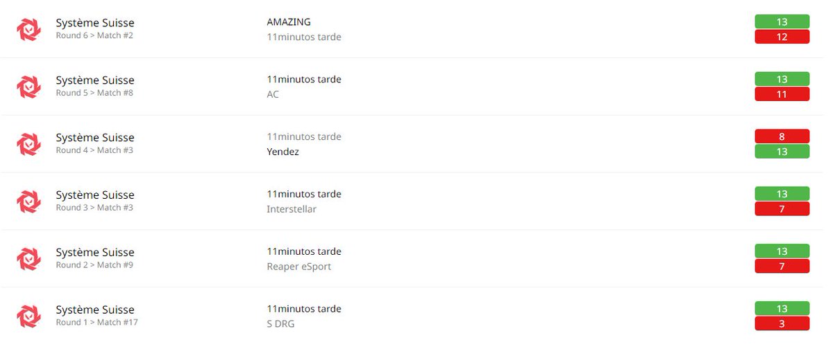 Fin de l'OTF pour l'équipe !
On finis cette journée en 4W/2L

Les playoffs nous passent sous le nez pour 1 round sur la dernière game, gg à <a href="/WeAreAmazing/">Amazing 🟥</a> pour cette dernière game serrée !