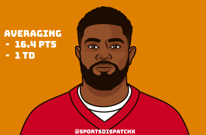 SportsDispatchx's tweet photo. Although CEH is a risky start this week against the Bills having most of his points from touchdowns, there is a good chance he does very well due to the Bills' high offensive output. #FantasyFootballAdvice #FantasyFootball #NFL #SNF #ChiefsKingdom https://t.co/D4KsDjbvxo