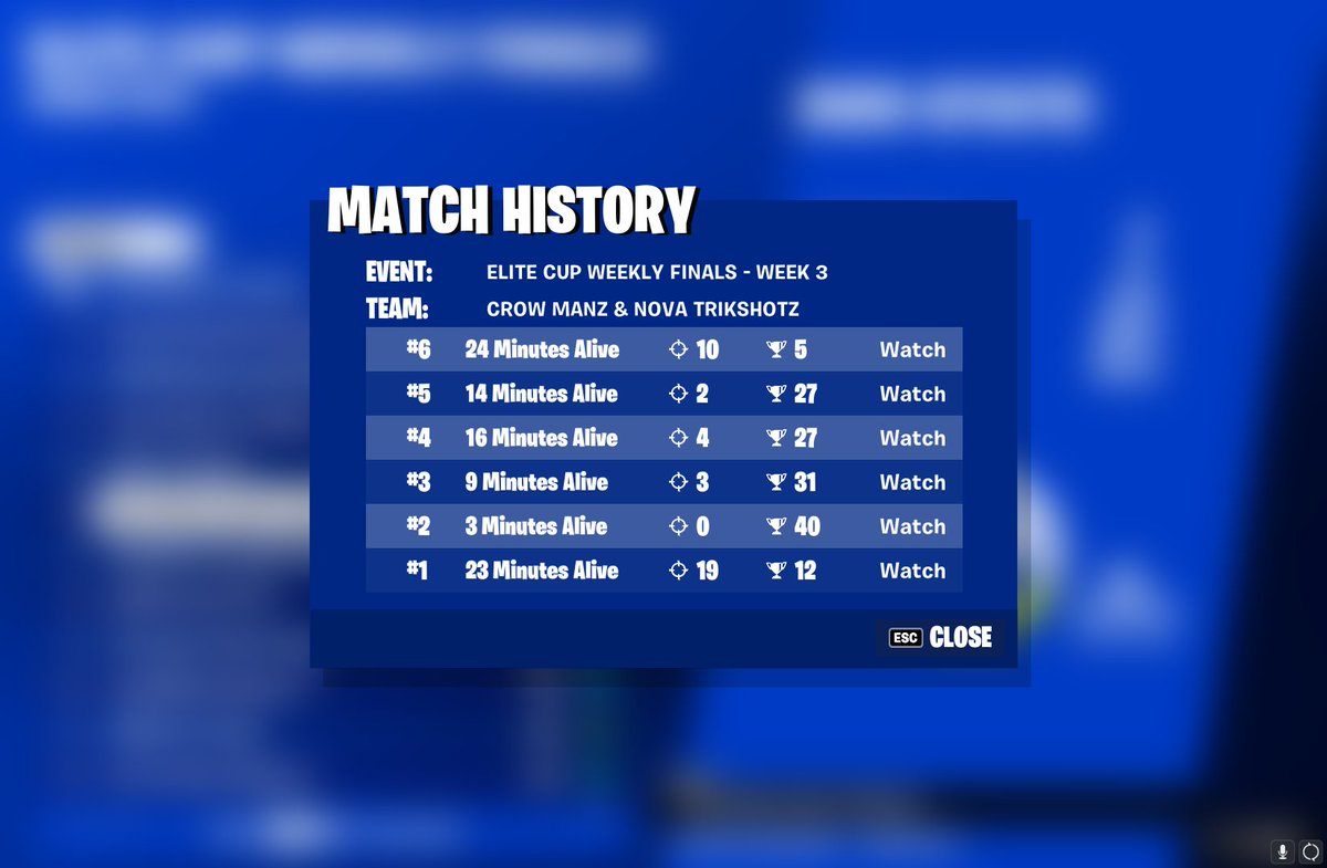 6th 200 free bag with <a href="/ManzFn/">Manz</a> 

dropped 20 first game thought it wont count couldve gotten 1st 

<a href="/EspNova_/">Nova Esports</a>