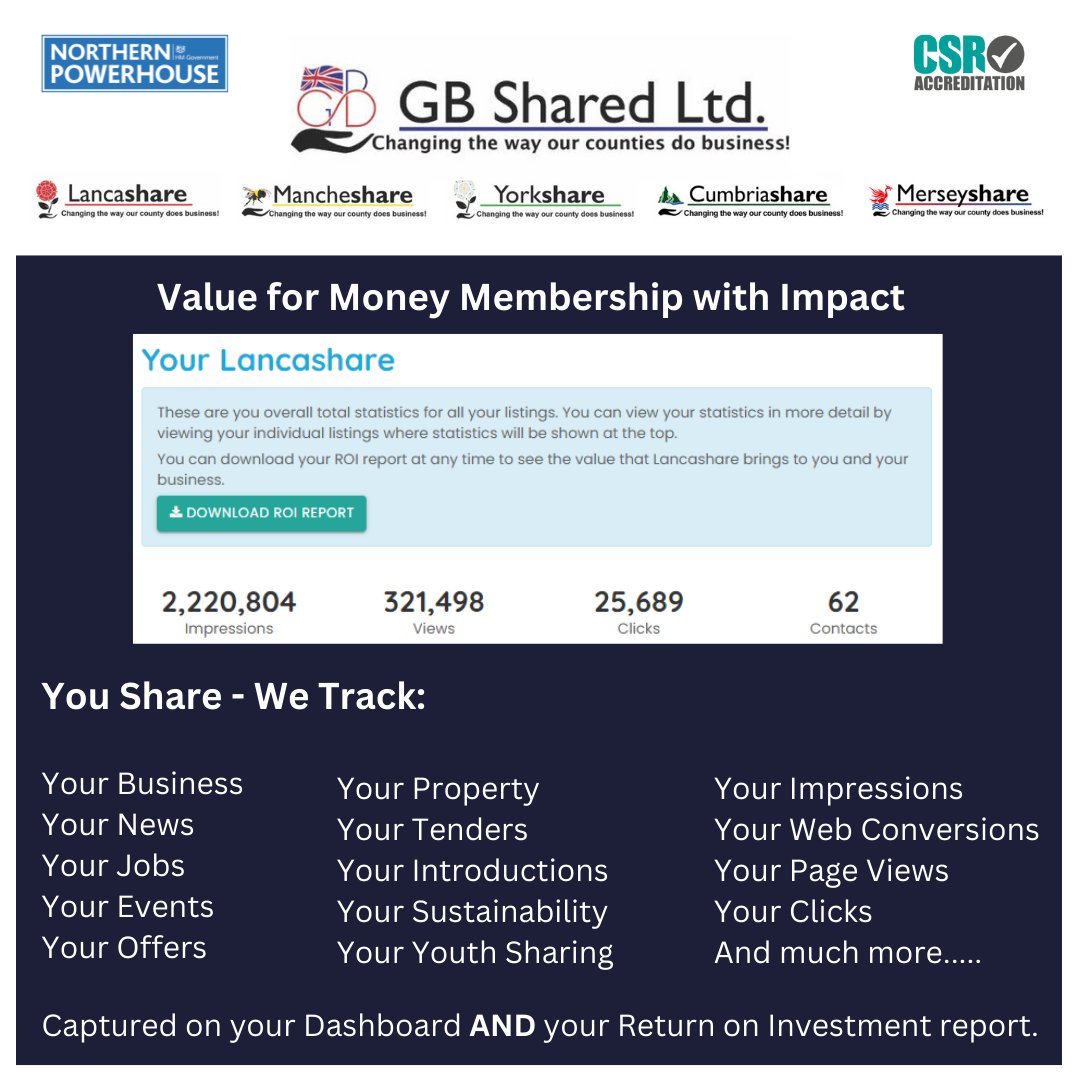 YorkShare2's tweet photo. Looking for a local product or service or looking to promote yours?  

Our share sites offer members a full digital showcase page, AND the ability to share their jobs, news, events, funding... we share and track it all for them, proving the returns!

https://t.co/7XKmbjXu0a https://t.co/RVzSWchRTa
