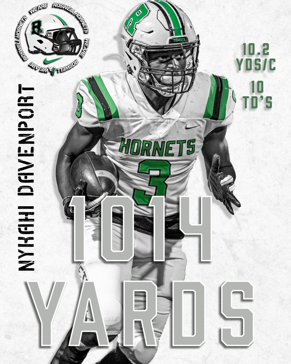 Congrats to 2024 RB @NykahiD3 on breaking 1000 yards rushing for the first time at Roswell since 2018! Has all the tools to be an every down back at the next level! Huge accomplishment with 2 games still left to go! #weR #RecruitTheWell hudl.com/profile/145526…