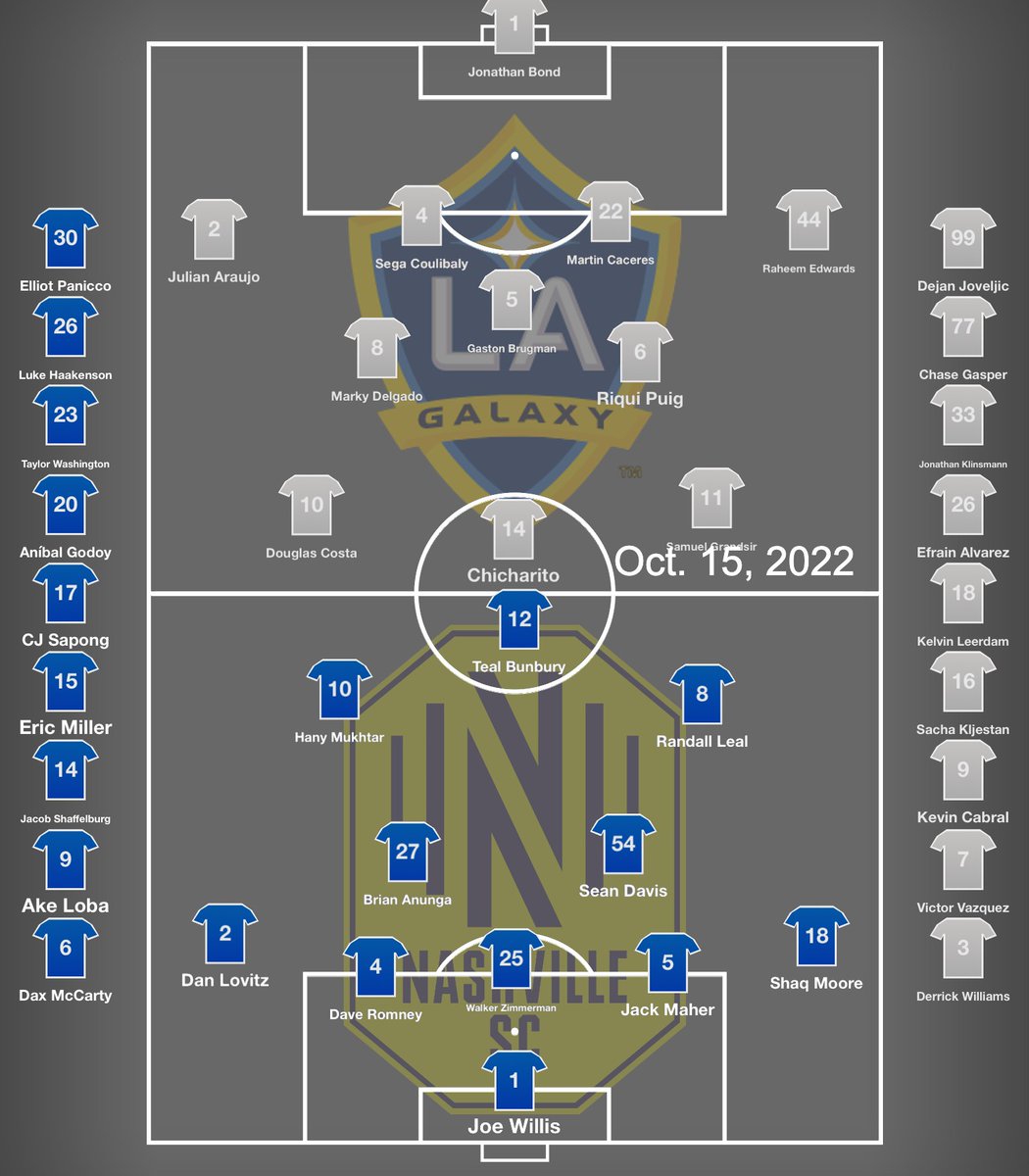 #LAvNSH tactical lineups. 
#EveryoneN in a back five (and without head coach Gary Smith, who is ill).
#LAGalaxy goes with the 4-3-3 implementation of recent tactics.