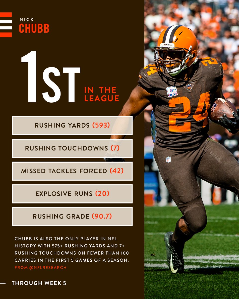 Browns's tweet photo. this is now officially a Nick Chubb stan account https://t.co/B0s9irFA6z