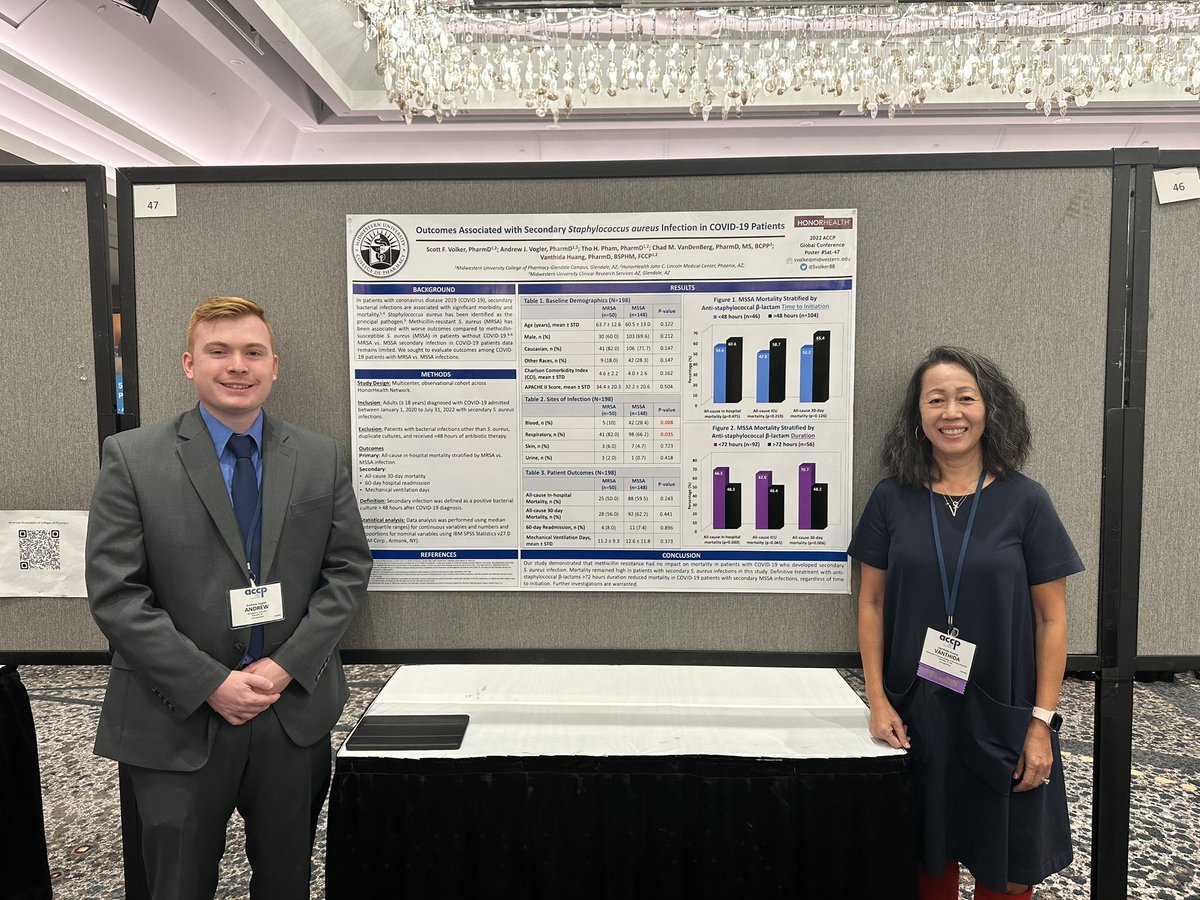 ThoPham27's tweet photo. ‼️ Come by and check out my co-fellow amazing poster on the “Outcomes associated with Secondary Staphylococcus aureus infection in COVID-19 patients”, poster# Sat-47 in Grand Ballroom B now &amp; Fellow Research Platform at 1pm!#ACCPGC22 #TwitteRx #IDtwitter https://t.co/jwEjuamZQD
