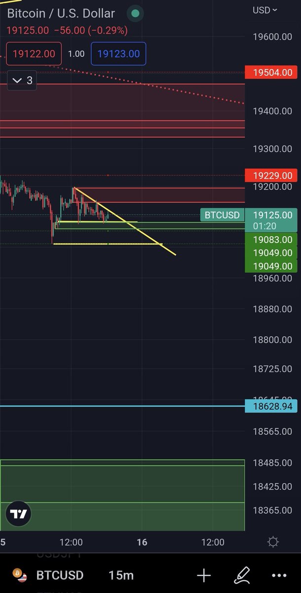 the_cryptline's tweet photo. Targets for the next few hours https://t.co/jP00gT6liX
