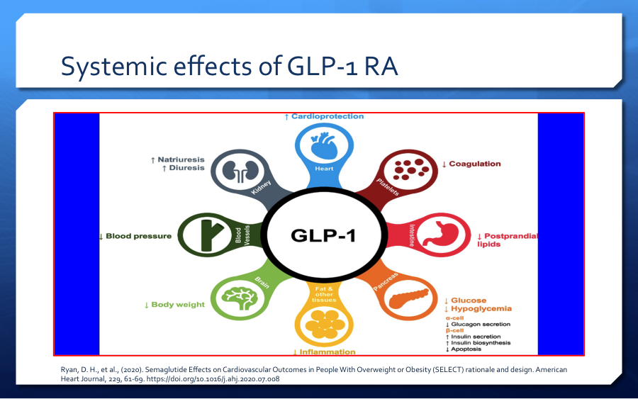 DrVinodEndo's tweet photo. #GLP1RA @DrSPT256 @chintan7691 @arpitxofficial @DrHimanshuSoni @scottisaacsmd @SHINEYAGGARWA @DrAjayY17094783 @RuchaMehta13 @DawnArda @CCikomola @DivyaKumar182 @preeti_nikam @HiyaBoro2 @Lav_Endo @rahul_mopari @swapnakusum @misrapranab @Gioia_assi @dr_bharatkumar @eva3034385615 https://t.co/qXhxqt4tRW