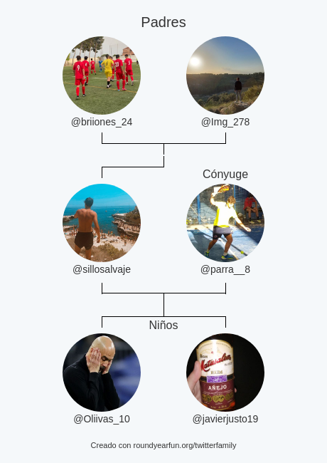 sillosalvaje's tweet photo. Mi Familia de Twitter:
Padres: @briiones_24 @Img_278
Cónyuge: @parra__8
Niños: @Oliivas_10 @javierjusto19

via https://t.co/jks6akaapb

⠀ https://t.co/PeqSvOWoxQ