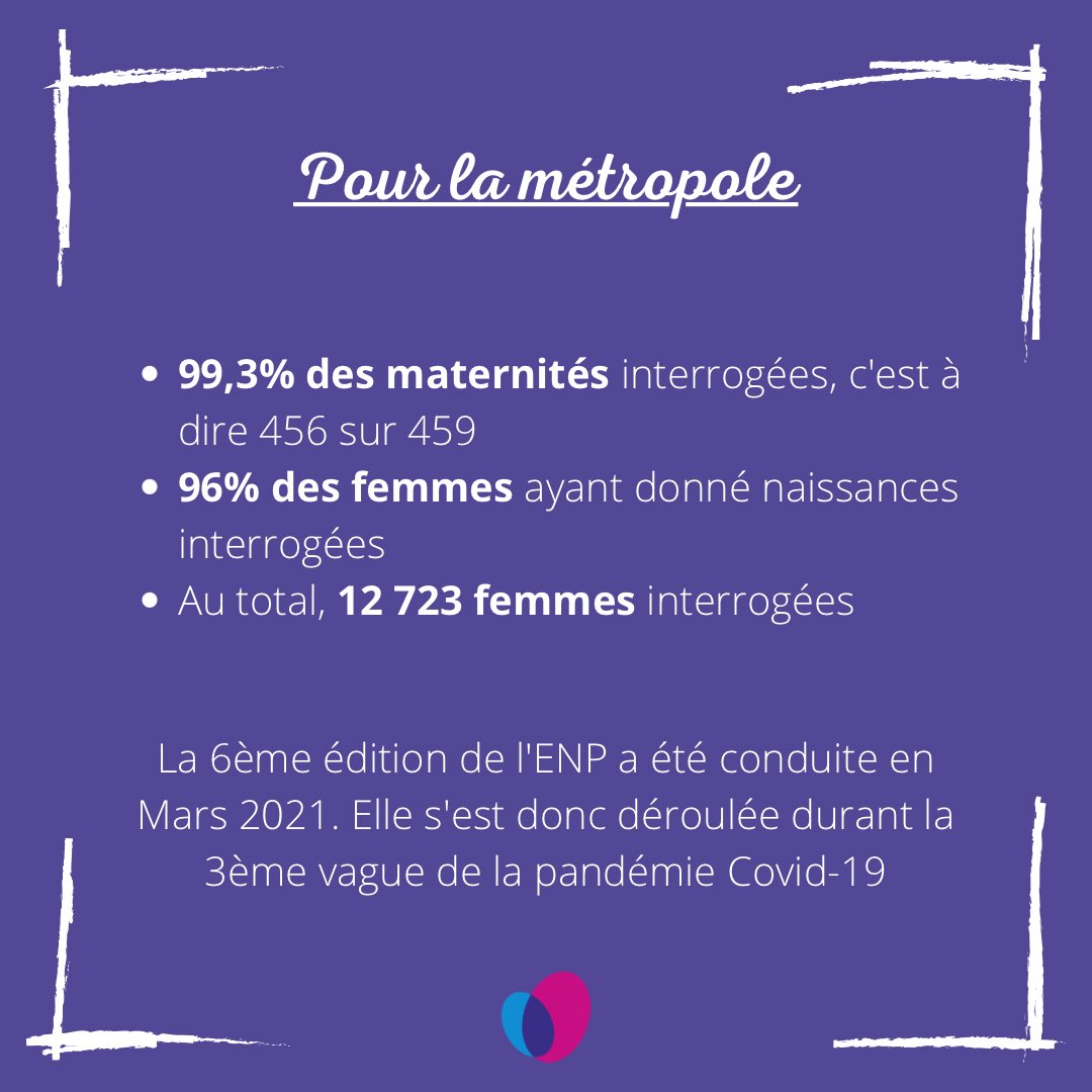 Coll_SageFemme's tweet photo. 🟣 ENQUÊTE NATIONALE PÉRINATALE 2021 - 1/2

➡️L’enquête a été mené durant Mars 2021, et a pour but de décrire la santé de la mère et de l’enfant pendant et après grossesse, les pratiques médicales ainsi que les caractéristiques des lieux
#CNSF #ENP2021 #sagesfemmes #enquête https://t.co/pXmgXr1sHm