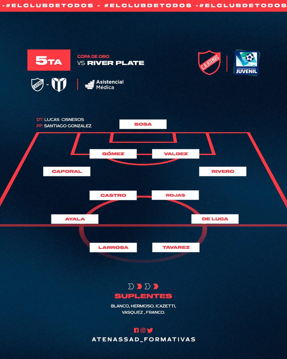 ➖ 𝐄𝐦𝐩𝐚𝐭𝐞 𝐞𝐧 𝟓𝐭𝐚🔴🔵

Atenas 2 - 2 <a href="/cariverplateuru/">C. A. River Plate</a> 
Goles: De Luca x2

¡𝙑𝙖𝙢𝙤 𝙡𝙤𝙨 𝙥𝙞𝙗𝙚𝙨!