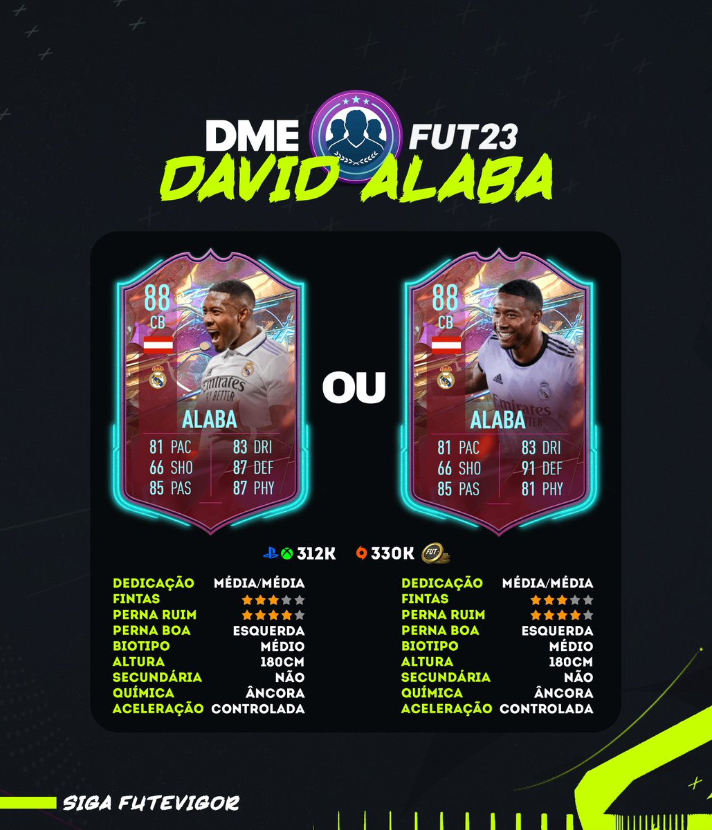 futevigor's tweet photo. DME - Alaba 🇦🇹

Vai completar esse dme? Quem irá escolher?

SIGA @futevigor

#fifa23 #fifaultimateteam #ultimateteam https://t.co/fgxYYnOpbV