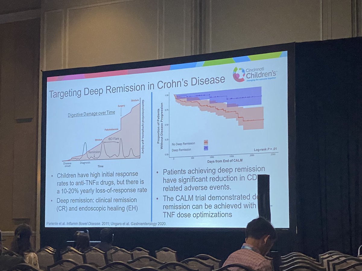CincyKidsGastro's tweet photo. Amazing achievement by @CincyChildrens #GIFellow Dr. Courtney Bartel who received a @NASPGHAN award and gave an oral presentation on the correlation between inflam markers &amp; #deepremission in #IBD  

➡️ Drug clearance correlated more to DR than drug levels. 

#biologics #pedsIBD https://t.co/5ilopeFyeM