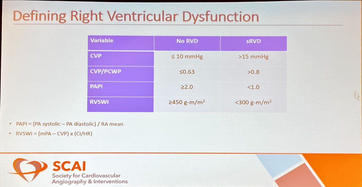 JuliettePower44's tweet photo. RV Shock with @SarahGorgis
⚡️ Identify RV failure early
⚡️ Goal: CPO >0.6, PAPI>1 with 24 hrs ➡️ improved survival (80%)
⚡️ Optimize preload, afterload, contractility, and synchrony
⚡️ Consider RV-MCS https://t.co/ADZ5uCmsNE