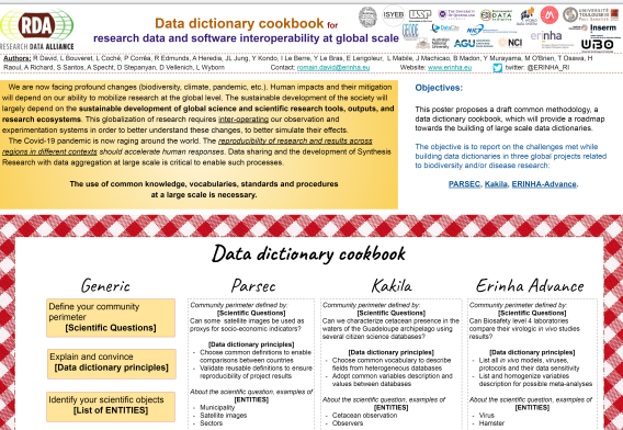 2000+ views!! RT Welcome! Amazing Milestone for our @ERINHA_RI @PARSEC_News @EoscLife @resdatall poster on @ZENODO_ORG GREAT repository with #DOI versioning and @ORCID_Org index #FAIR #DataScience 'Data dictionary cookbook for research data and software' doi.org/10.5281/zenodo…