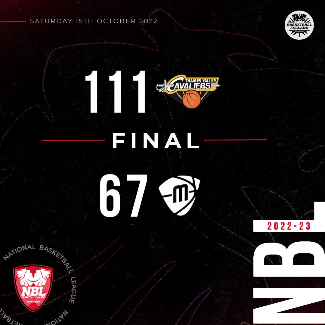 NBLengland's tweet photo. Comfortable home win for @ThamesValleyCav, as Juan Manning posts 31 points on 10/10 shooting. https://t.co/wDhmUy0ss2