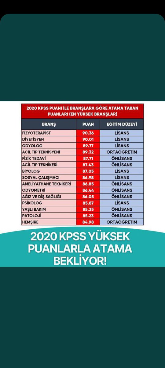 fzt_gungor's tweet photo. @drfahrettinkoca https://t.co/haxQEF6Djo