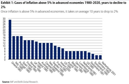GerardHP67's tweet photo. @steph_sejourne @Renaissance La Macronie championne du monde de la dette et du déficit commercial extérieur...et en plus ça la ramène! Quand incompétence rime avec décroissance! 
#deficitcommercialexterieur
#dette 
#MacronLaHonte 
#MacronDestitution https://t.co/rQVwhW0QYZ