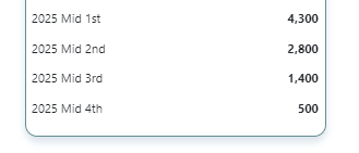 superflex_app's tweet image. The @KeepTradeCut 2025 picks are in! See your sleeper league with your 2025 picks now! #fantasyfootball dynastysuperflex.com